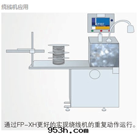 應(yìng)用(yòng)案(àn)例4