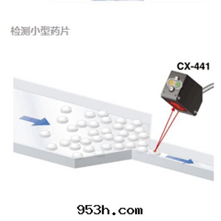 應(yìng)用(yòng)案(àn)例1